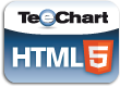 TeeChart for HTML5 logo picture