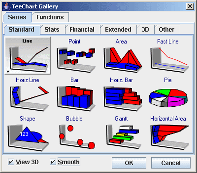 TeeChart gallery
