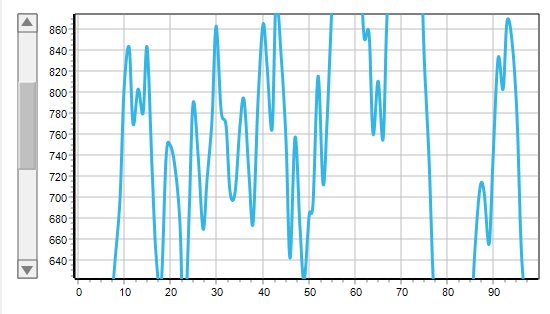 Chart AxisScrollerTool