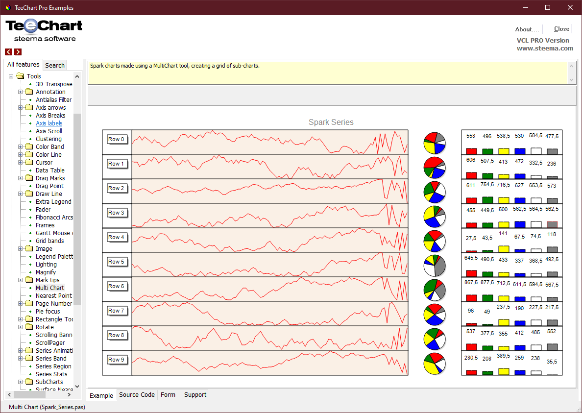 Chart Layout