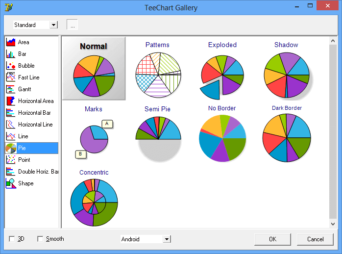 Chart gallery