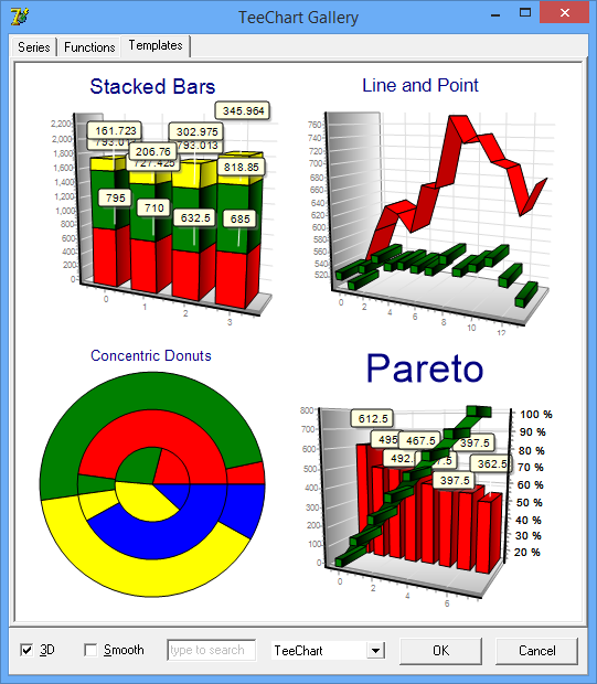 Chart gallery