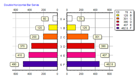 Horizontal Bar Chart