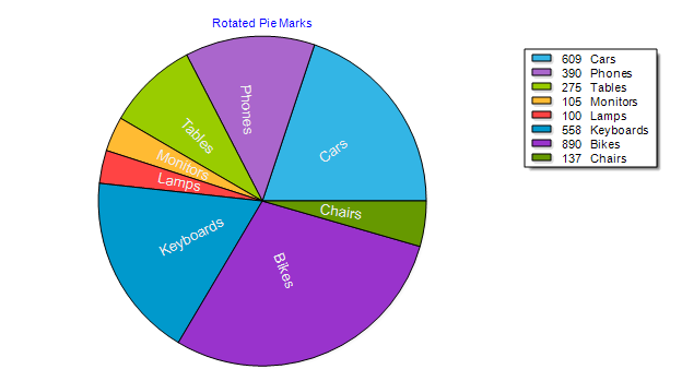 Rotated Pie Chart