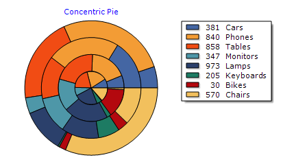 MultiPie Chart