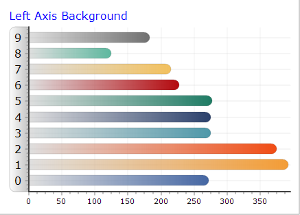 Sub-axis Chart