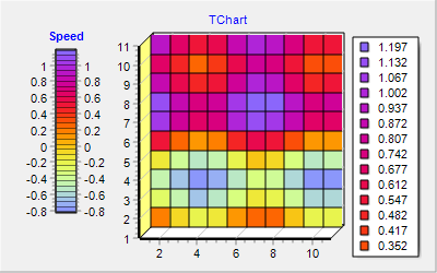 Chart Color palette
