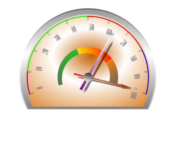 Circular Gauge