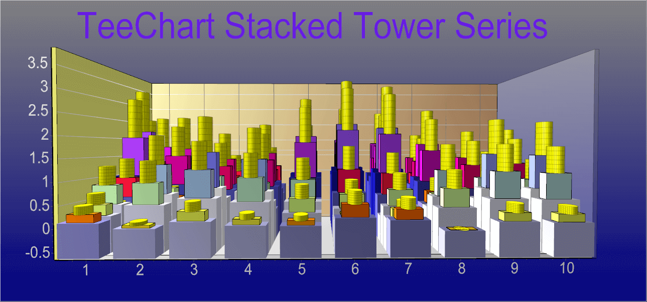 Stacked Chart