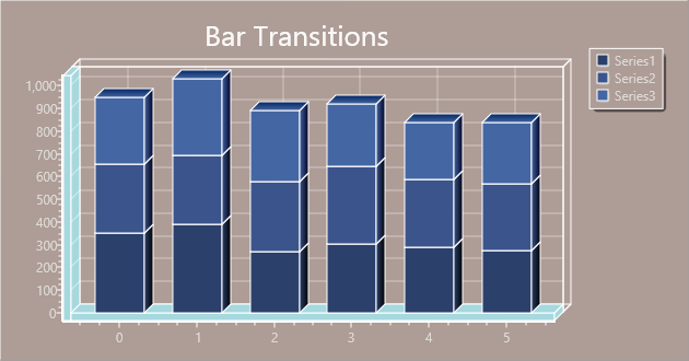 Bar Chart