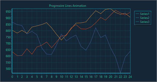 Line Chart