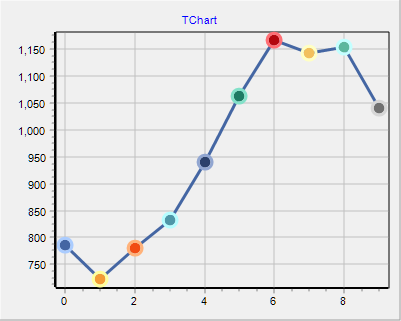 Pointer Chart