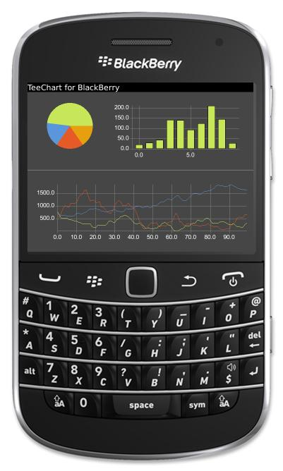 TeeChart Java for BlackBerry screen shot