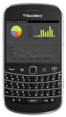  TeeChart Chart for BlackBerry