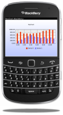  TeeChart Chart for BlackBerry