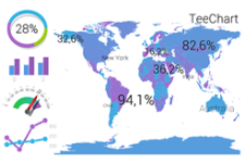  TeeChart Dashboard Chart