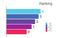  Horizontal Bar Chart