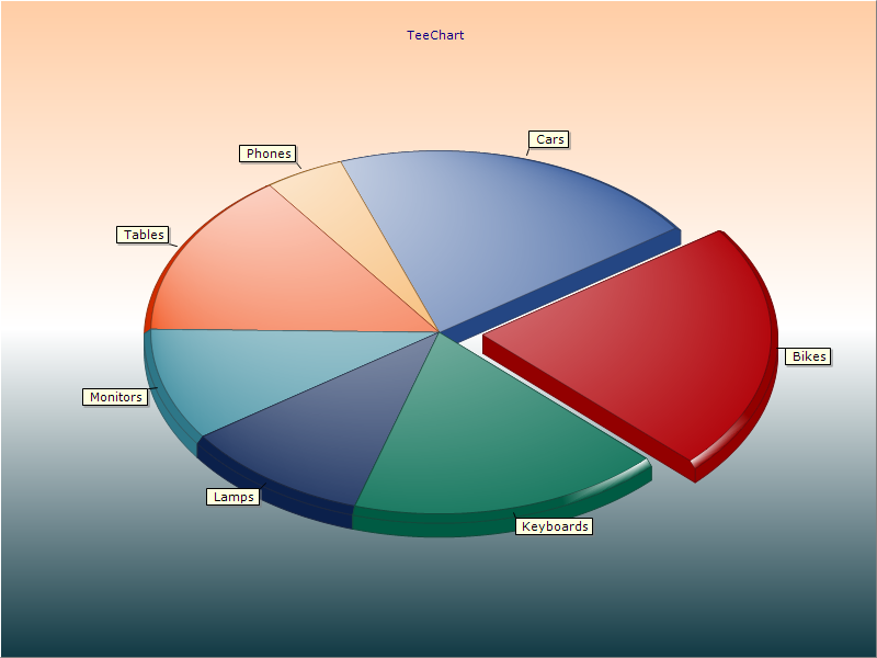 Delphi Pie Chart