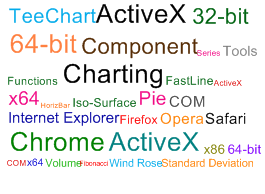 TeeChart ActiveX 2012 includes 32-bit and 64-bit versions.