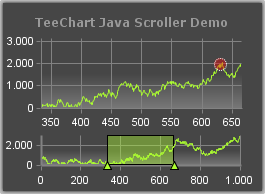 Java Swing Chart