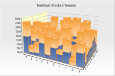  New Tower Series Stacked for TeeChart .NET Charting Library