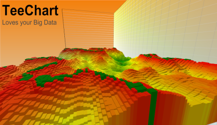 TeeChart  and Big Data