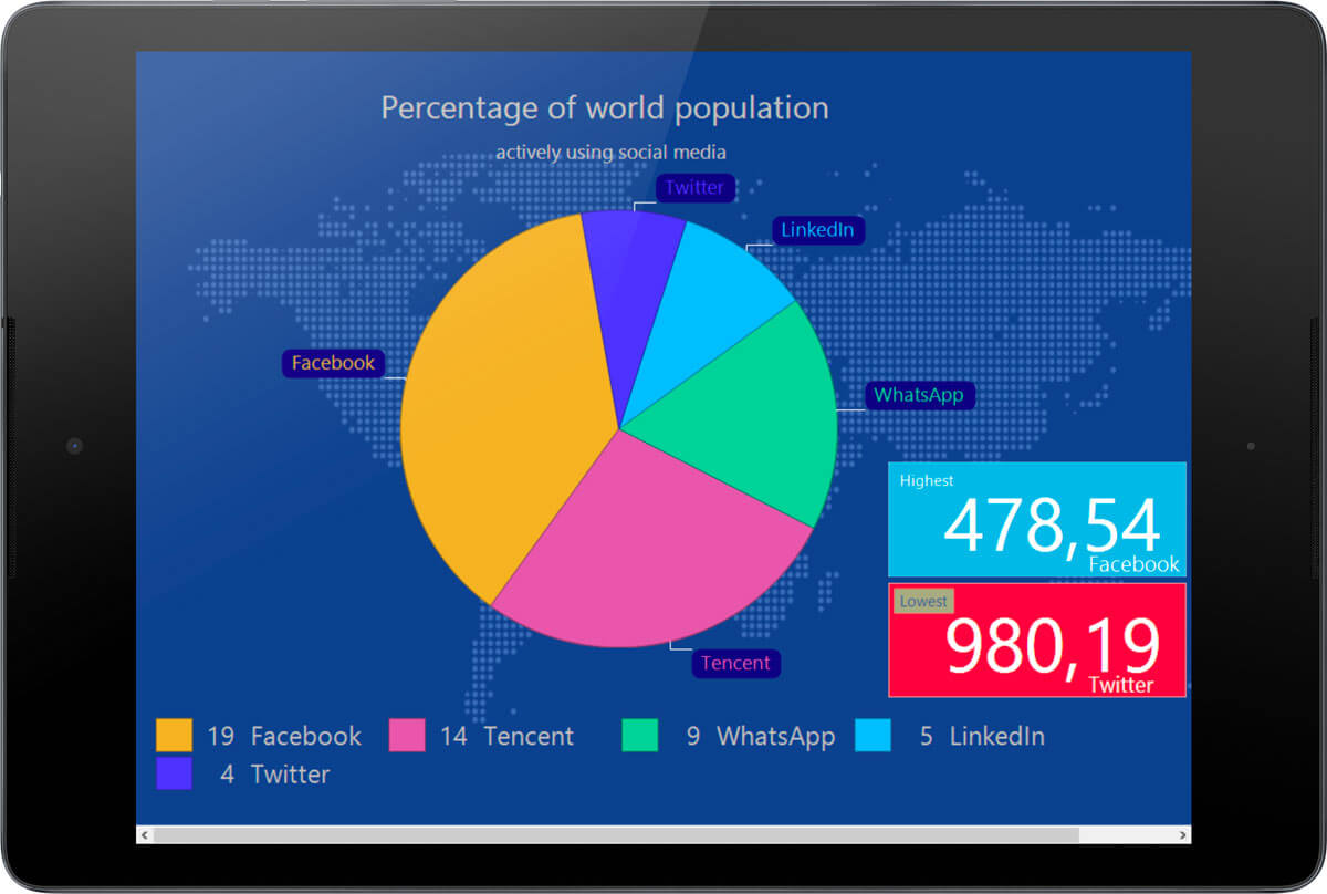 Charting Component for Android platform