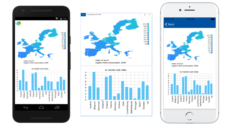 Charting Controls for Xamarin.Forms