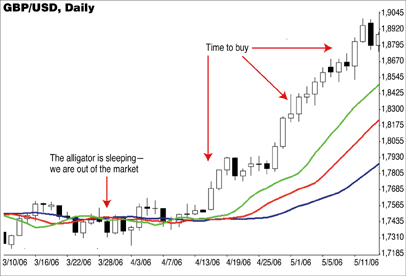 http://traders.com/Documentation/FEEDbk_docs/2008/01/ForexFocus/FFF1.gif