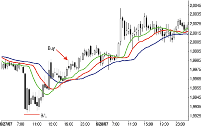 http://traders.com/Documentation/FEEDbk_docs/2008/01/ForexFocus/FFF3.gif