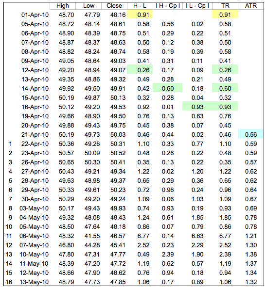 ATR - Spreadsheet