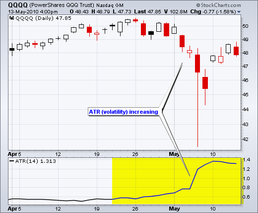 ATR - Chart 1