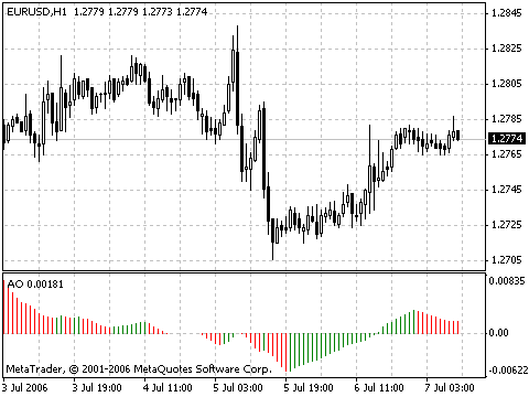 http://ta.mql4.com/c/ta/2008/12/awesome_oscillator.gif