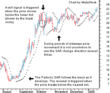 http://i.investopedia.com/inv/articles/site/SAR1.gif