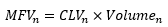 Formula for the money flow volume