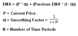 http://i.investopedia.com/inv/articles/site/Moving%20Averages1.jpg