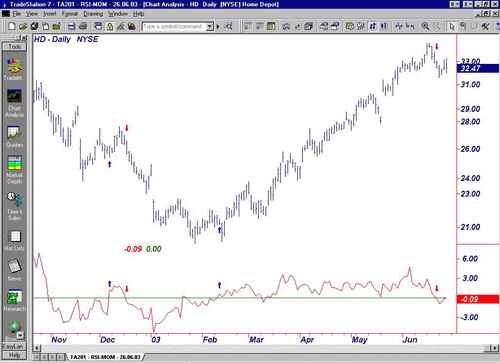 070203_chart1_small.gif