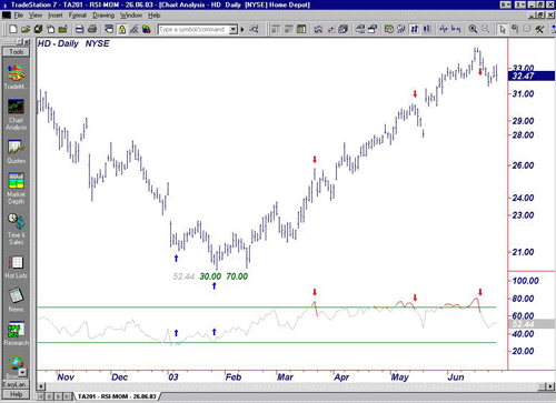 070203_chart2_small.gif