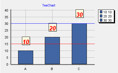 bar chart with multiple limit lines.png