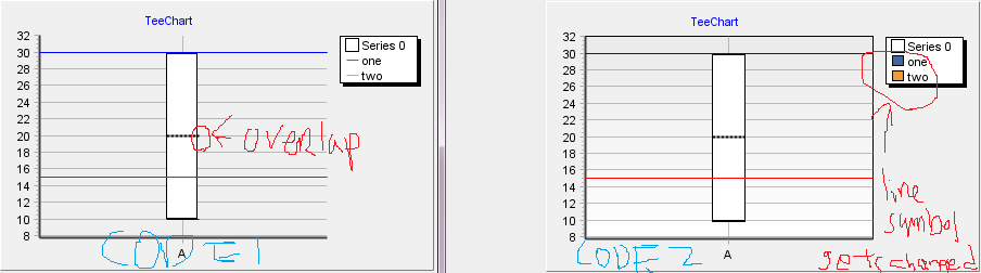 line symbols get changed on 2 dimention box chart.png