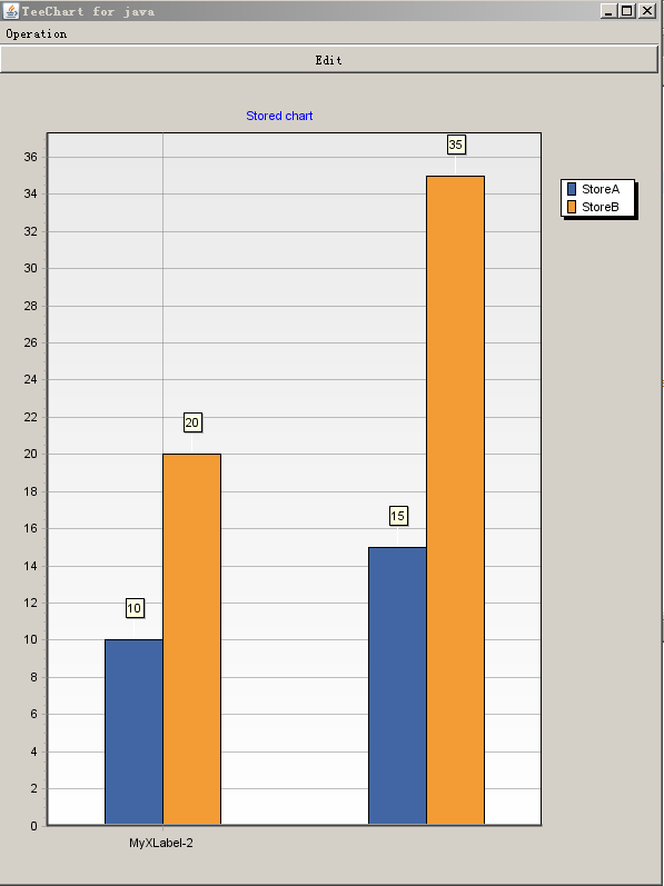 Stored Chart.png