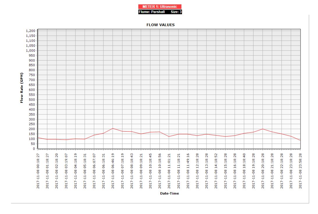 Capture_Chart_DT.JPG