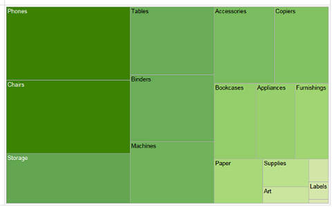 TreeMap layout.png