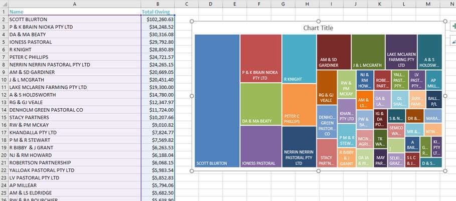 ExcelTreeMap.jpg