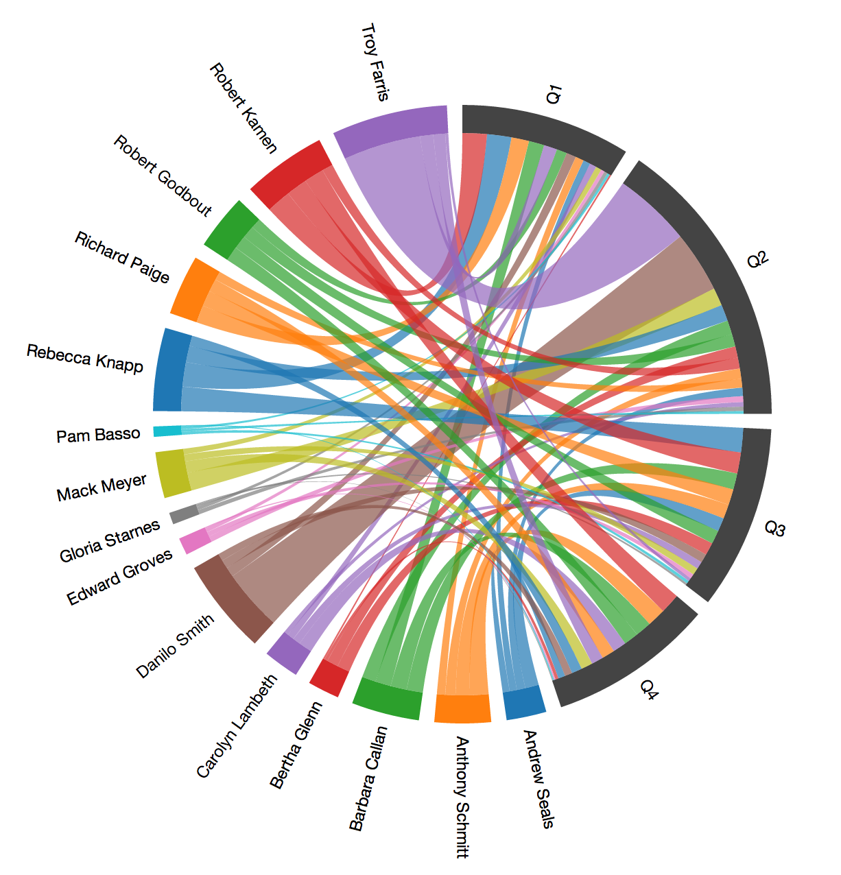 chord diagram.png