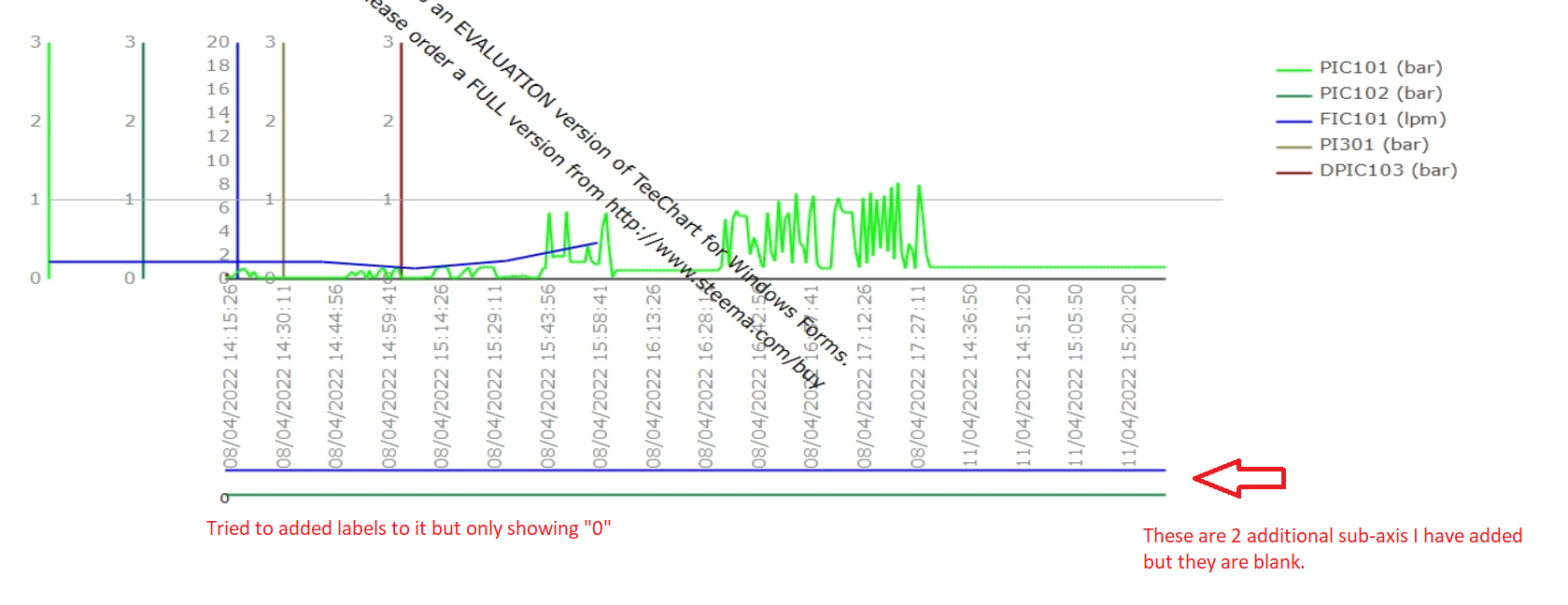 MultiXAxes_Issue.png