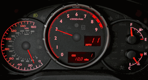 Numeric Gauges to simulate the acceleration of a Subaru BRZ car