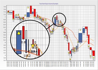 Equivolume Charts