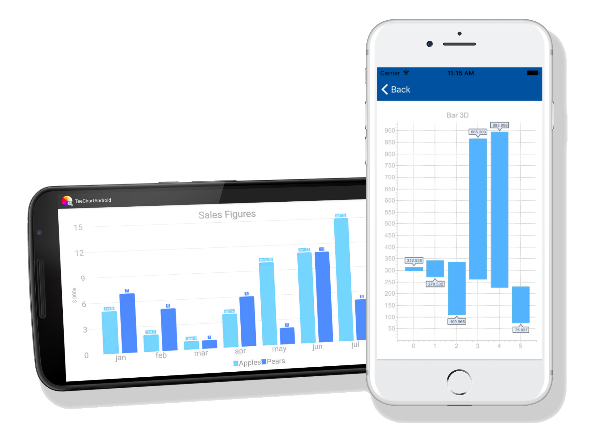 Xamarin Forms Charts