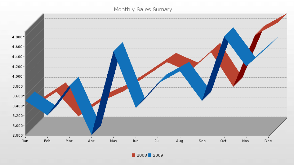 3d Charts Javascript